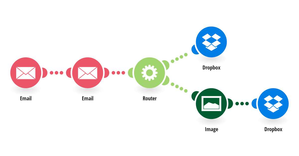 Image Integrations Integromat - save pictures from email messages to dropbox including thumbnails