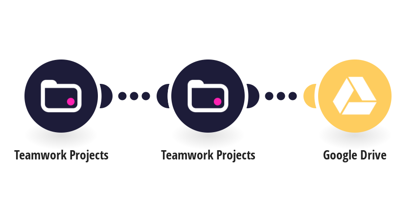 teamwork projects integrations integromat
