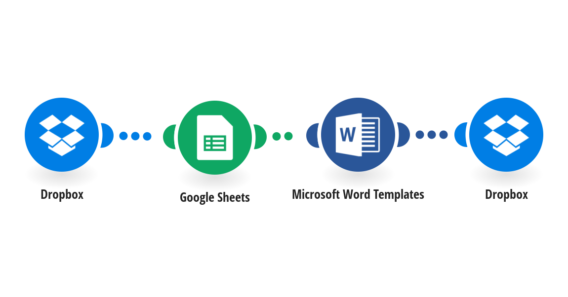 Integrace Microsoft Word ablony Integromat