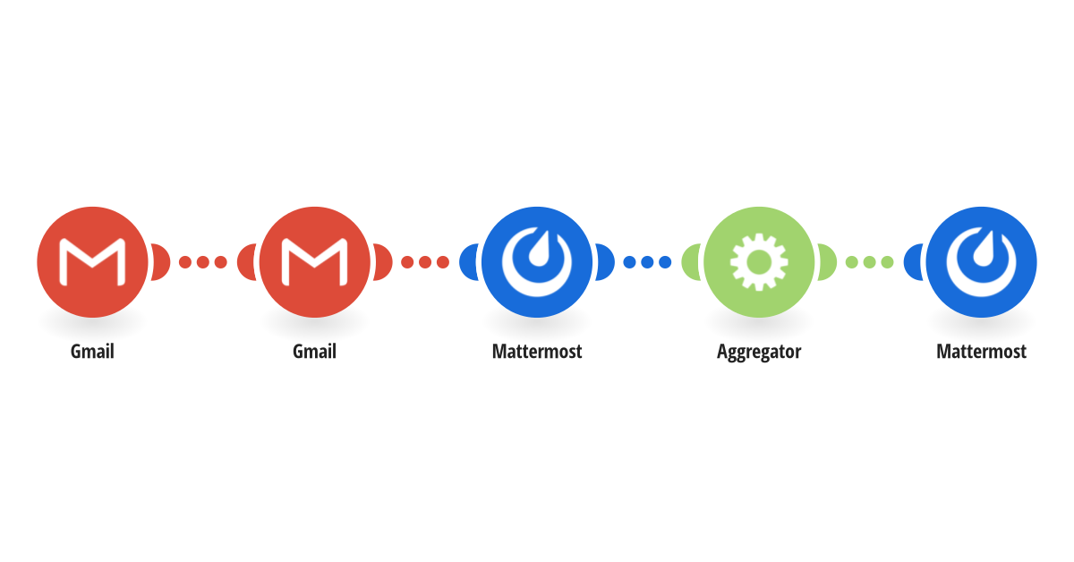 Post new Gmail emails from a specified sender (incl. email attachments) to Mattermost