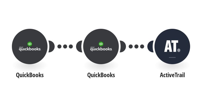 Add new QuickBooks customers to ActiveTrail as contacts
