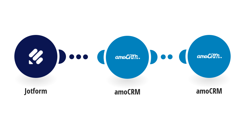 Дискорд лого. Интеграция авито и AMOCRM. RAYNET.