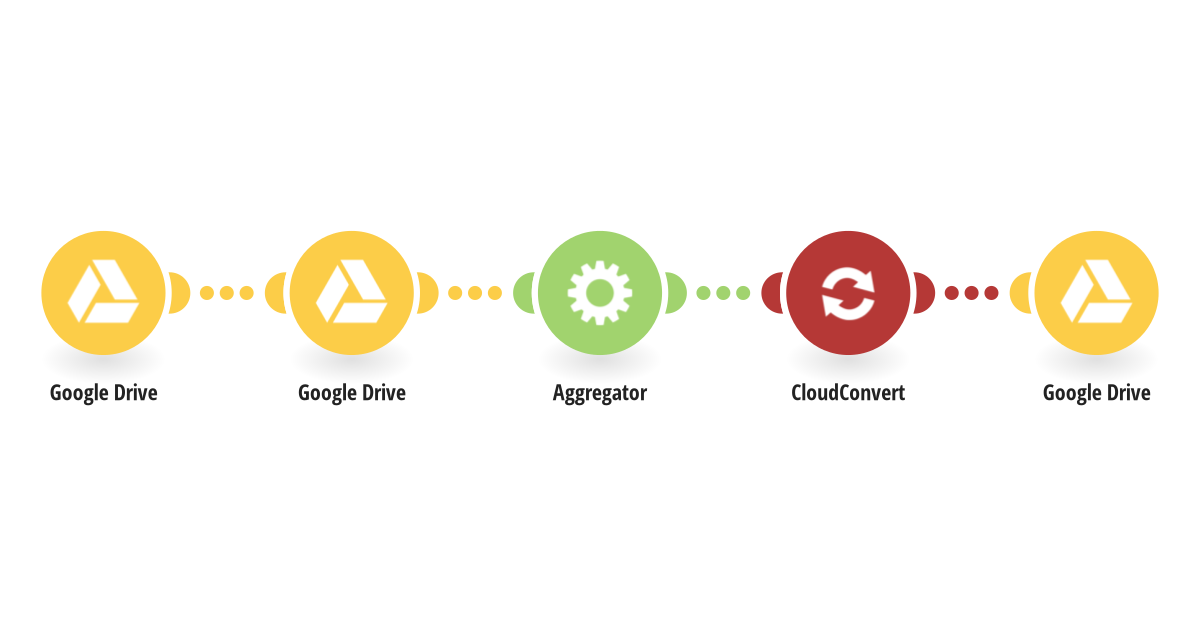 CloudConvert Integrations | Integromat