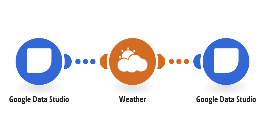 Google Data Studio Integrations Integromat