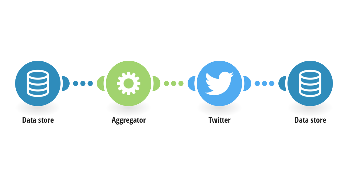 Data store Integrations | Integromat