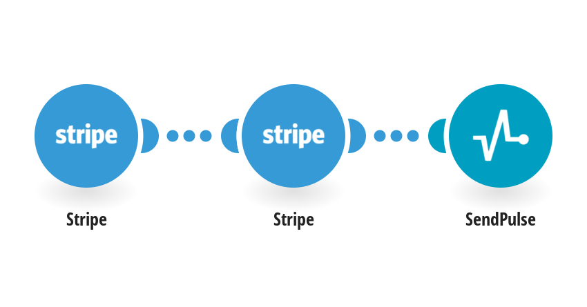 Send an email from a SendPulse template when a Stripe charge is created