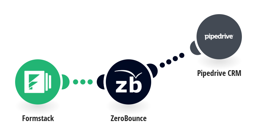 Create contacts on Pipedrive CRM from Formstack responses after validating the email with ZeroBounce