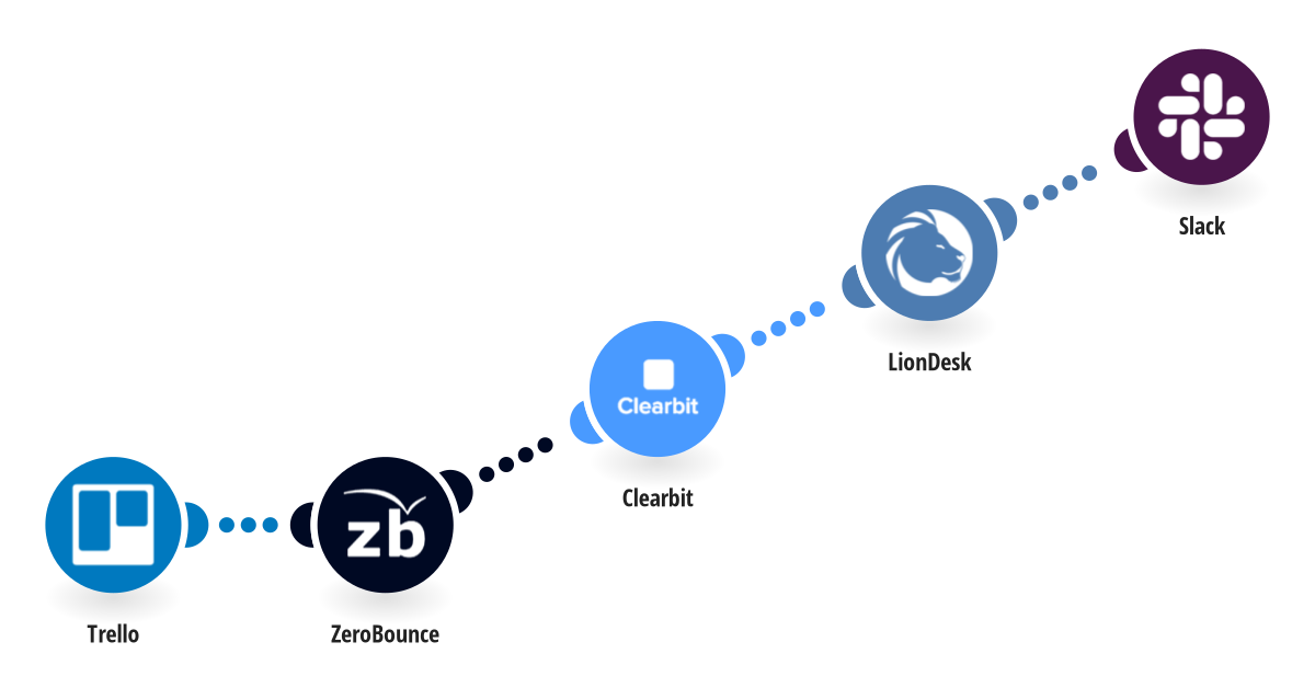 LionDesk Integrates with PropertyRadar