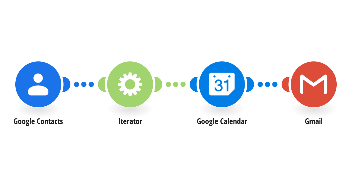 Grant Calendar access to new Google Contacts