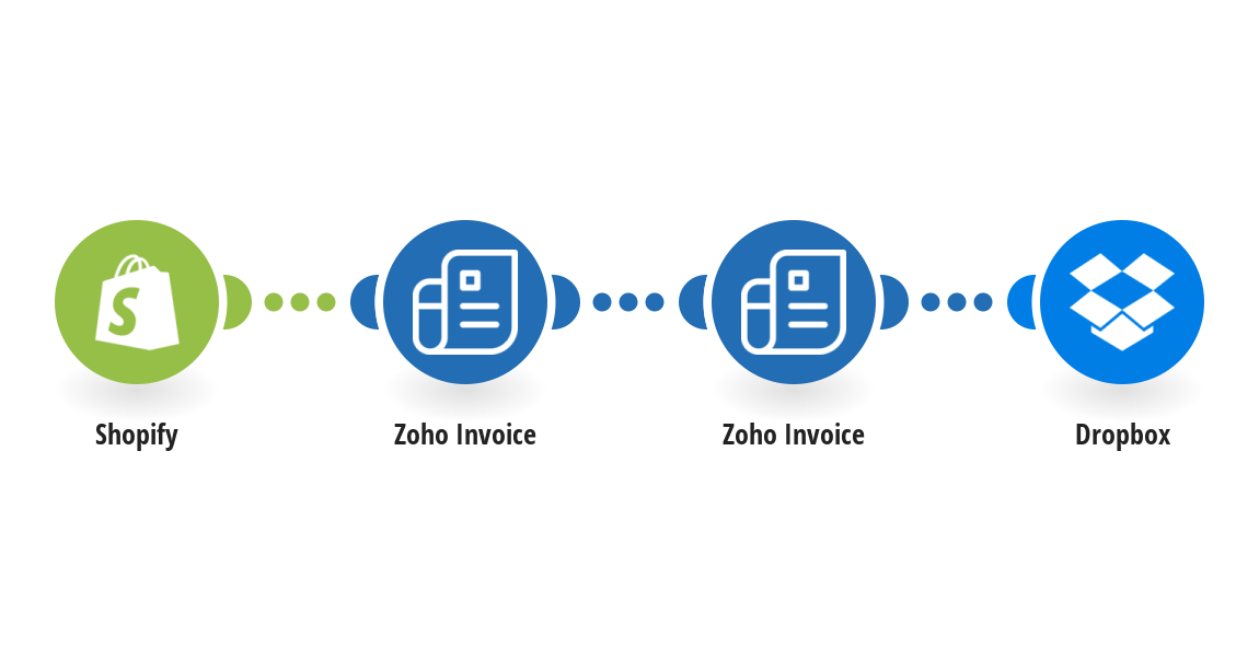 Create Zoho Invoices from Shopify orders and uploading them to Dropbox