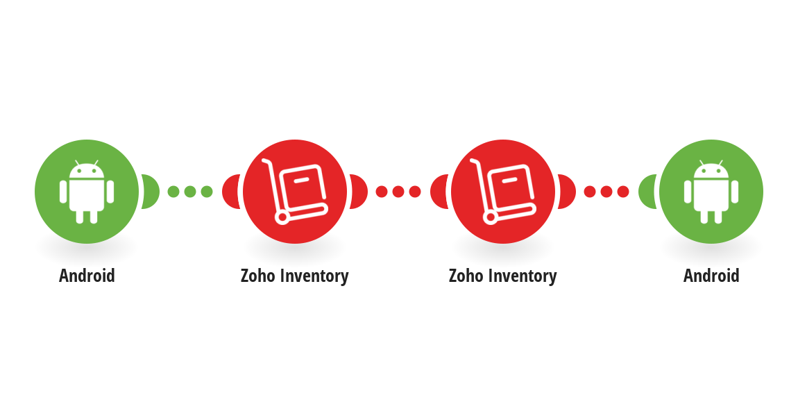 Zoho Inventory Integrations Integromat