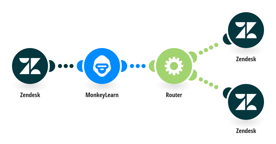 Monkeylearn integrations integromat