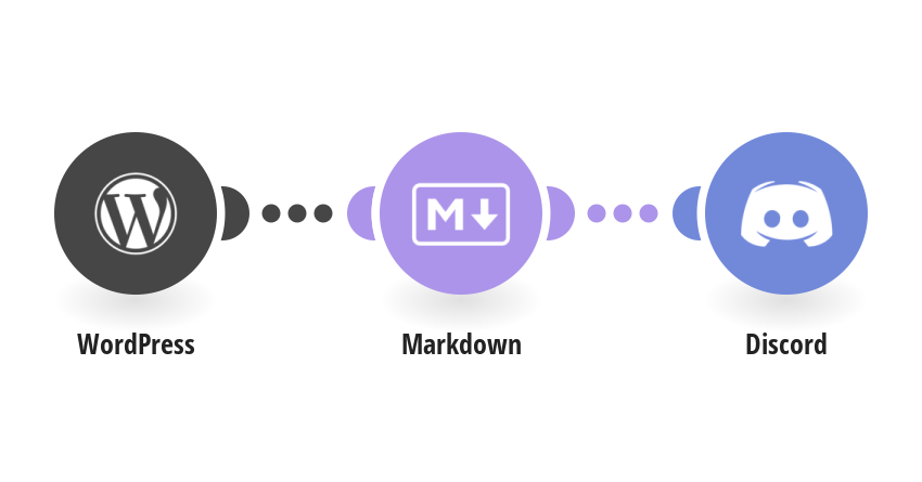 Markdown Integrations Integromat