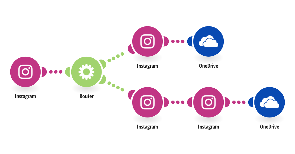 Evernote To Onedrive