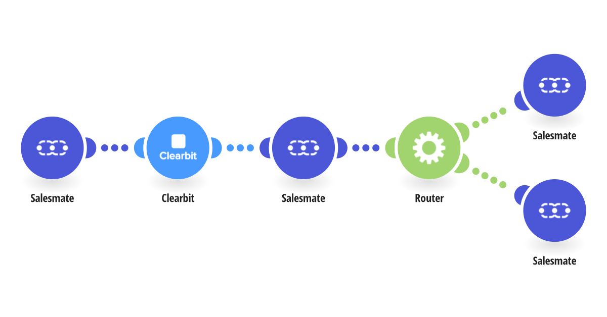 Salesmate Integrations Integromat