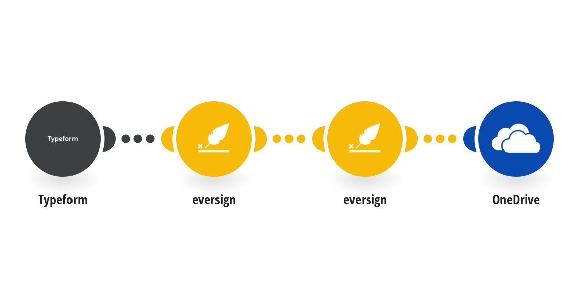 eversign Integrations Integromat