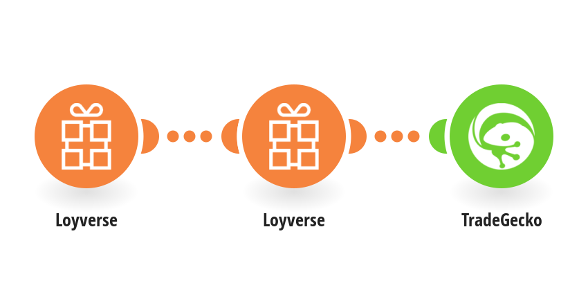 Create TradeGecko products from Loyverse items