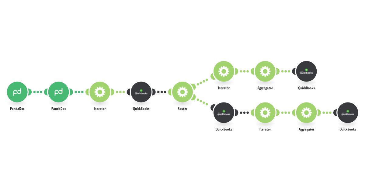 Create a QuickBooks invoice from a completed PandaDoc document