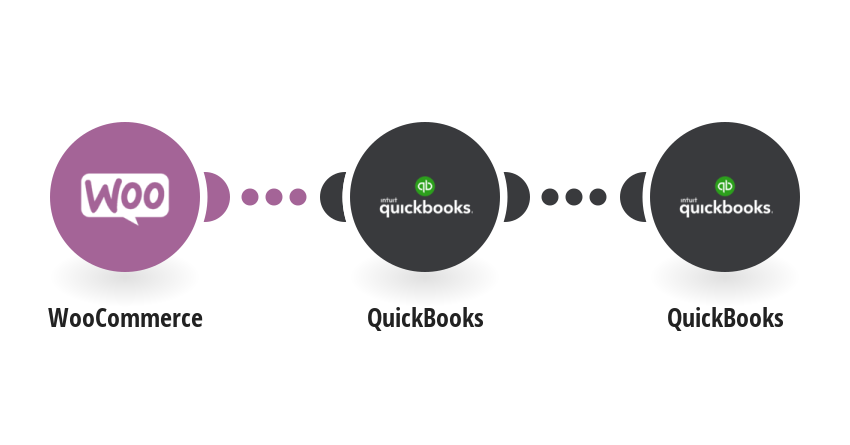 Create a QuickBooks customer from a WooCommerce order
