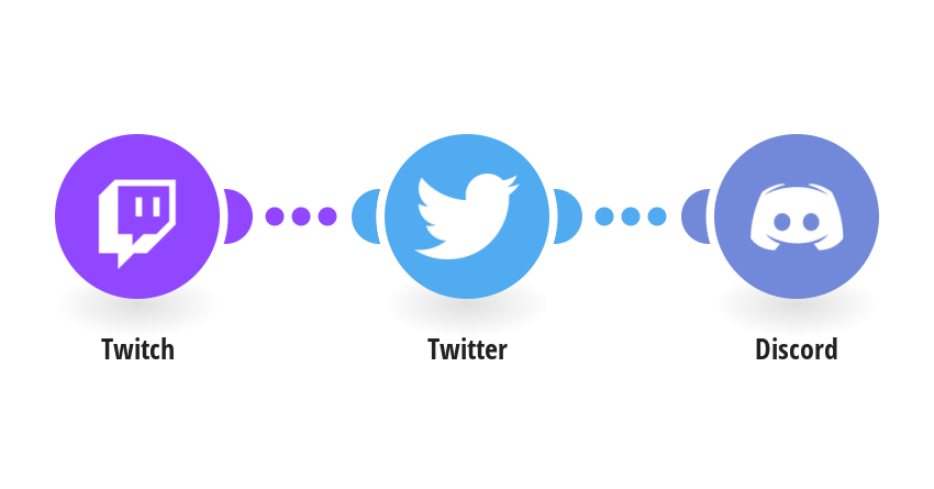 Twitter Twitch Integrations Integromat