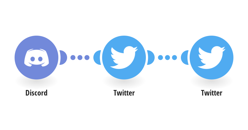 Discord, Twitter Integrations | Integromat