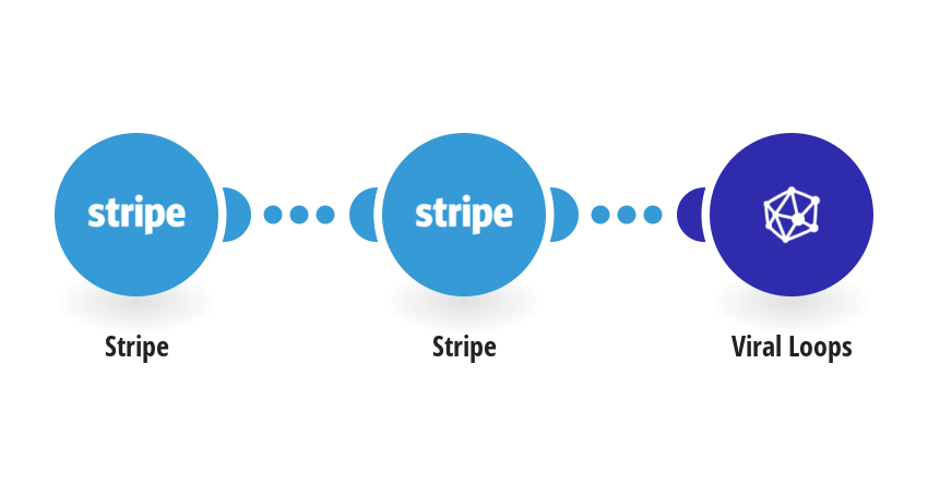 Create a Viral Loops campaign participant from a Stripe charge