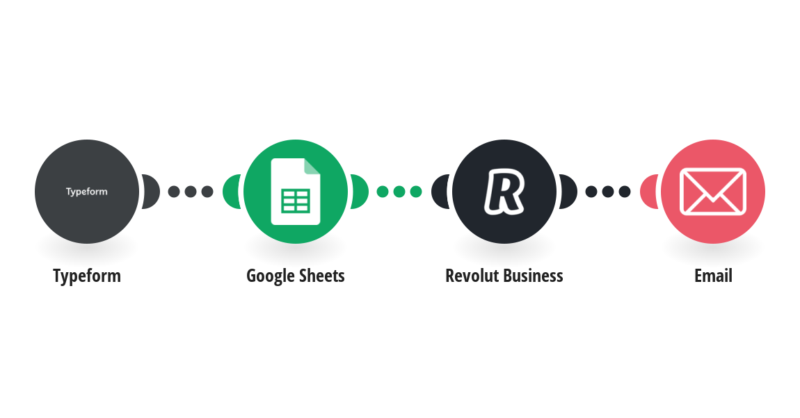Create draft payments for refund requests received by customers and notify your team for review