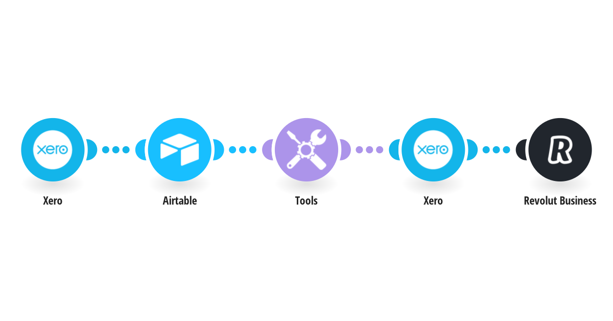 Create a purchase order and a Revolut draft payment when Xero inventory falls below certain level