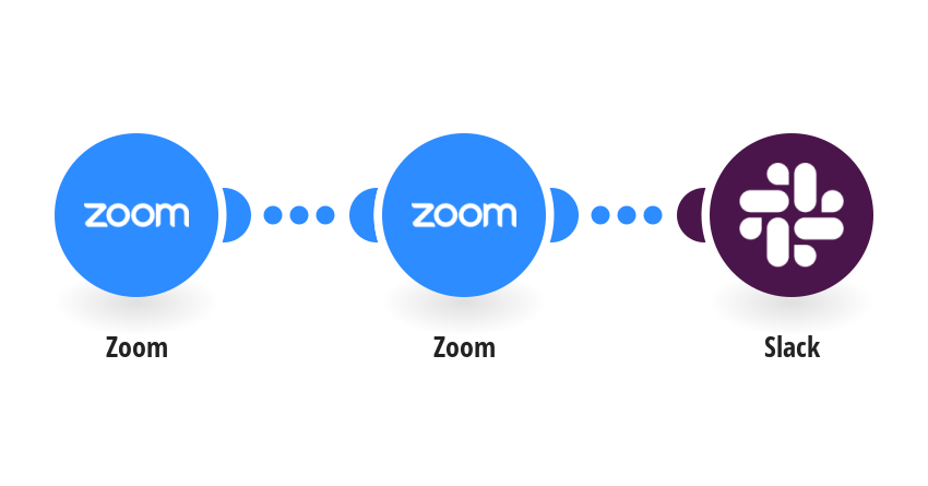 Get a Slack notification when a Zoom meeting starts