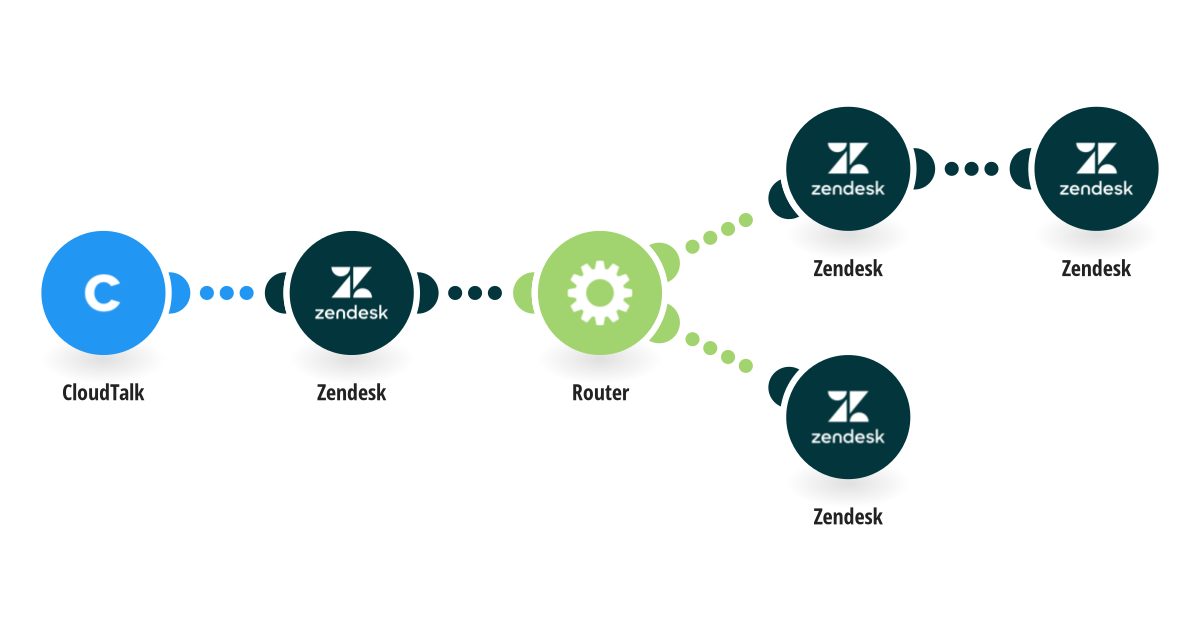 Create a Zendesk ticket from a CloudTalk call