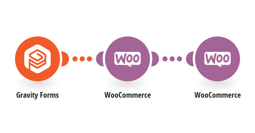 Create a WooCommerce customer from a Gravity Forms form submission