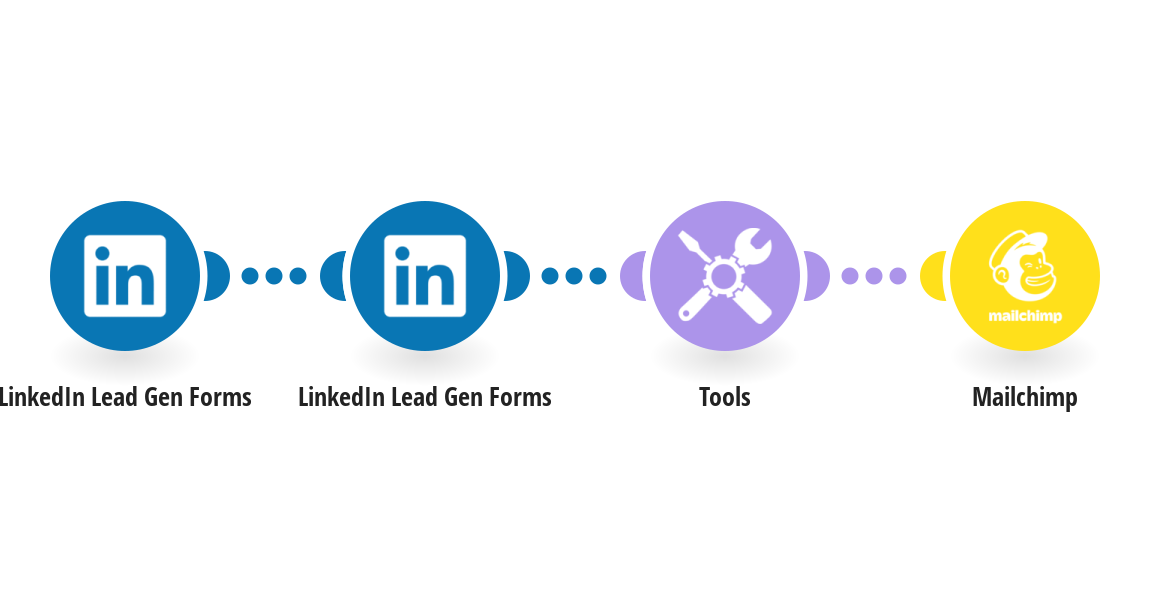 Create a MailChimp contact from a LinkedIn Lead Gen Forms submission