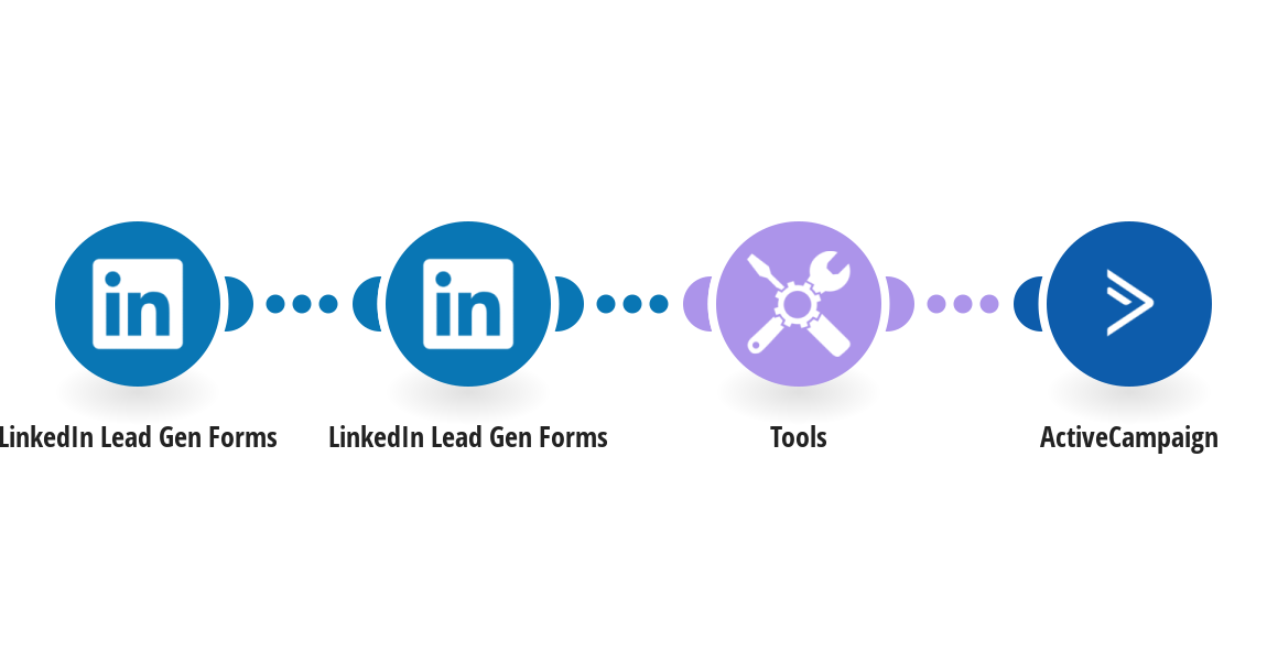 Create an ActiveCampaign contact from a LinkedIn Lead Gen Forms submission