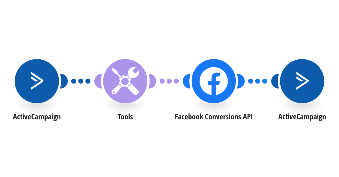 Send won ActiveCampaign deals to Facebook Conversions API