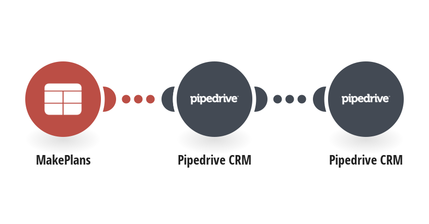 Add new MakePlans customers to Pipedrive CRM as people