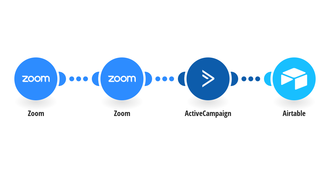 Create ActiveCampaign contacts from Zoom webinars and store them on Airtable