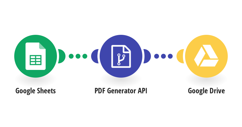 Open api generator. Integromat почта и Google Sheets.