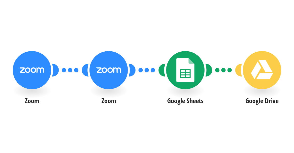 Add info and links of Zoom recordings to a Google Sheet and upload to Google Drive