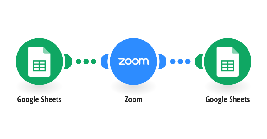 Create Zoom meetings from new rows on a Google Sheet
