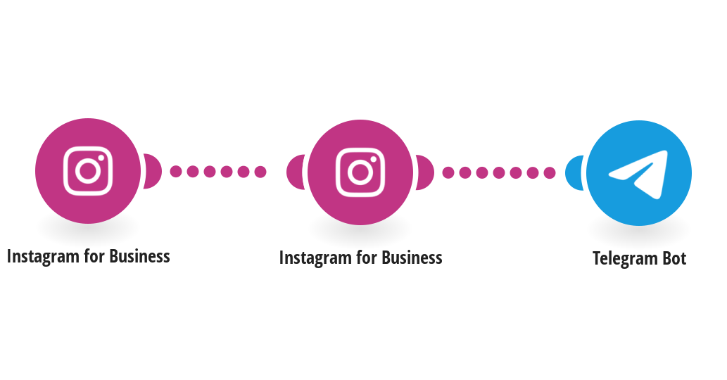 Post to Telegram from Instagram for Business