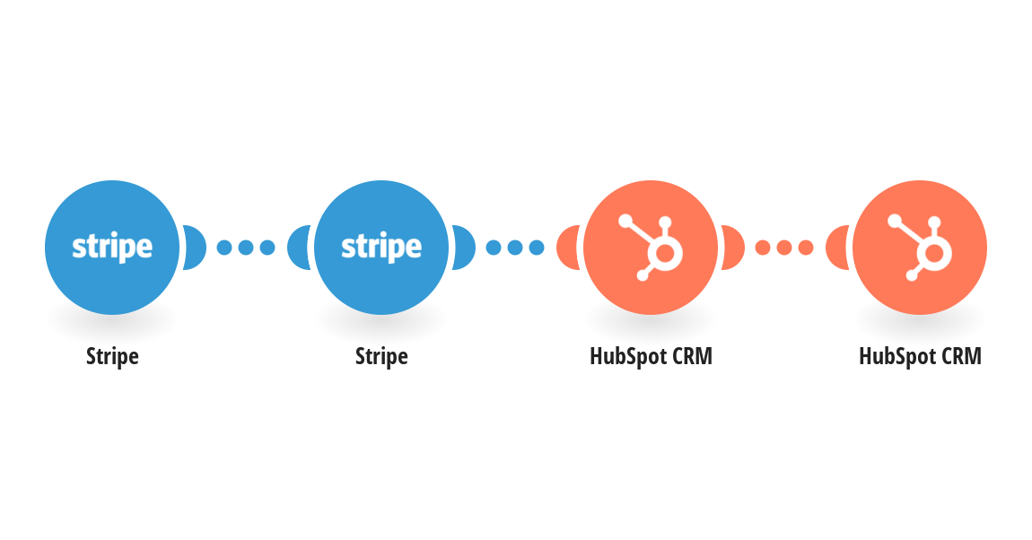 Create a HubSpot CRM deal (and contact if it doesn't exist) from a succeeded Stripe payment intent