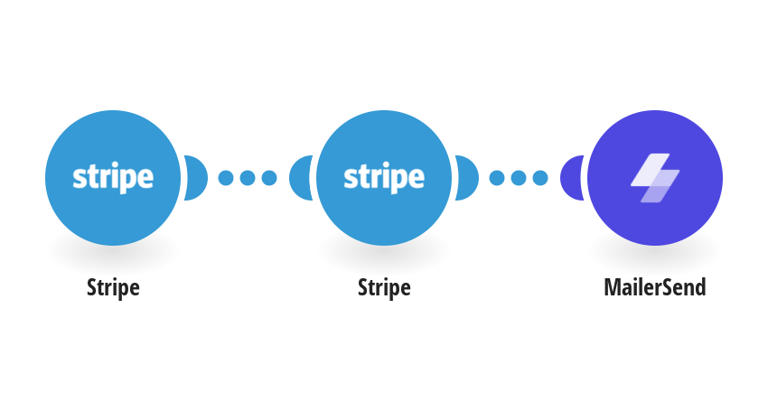Send MailerSend emails for new charges in Stripe