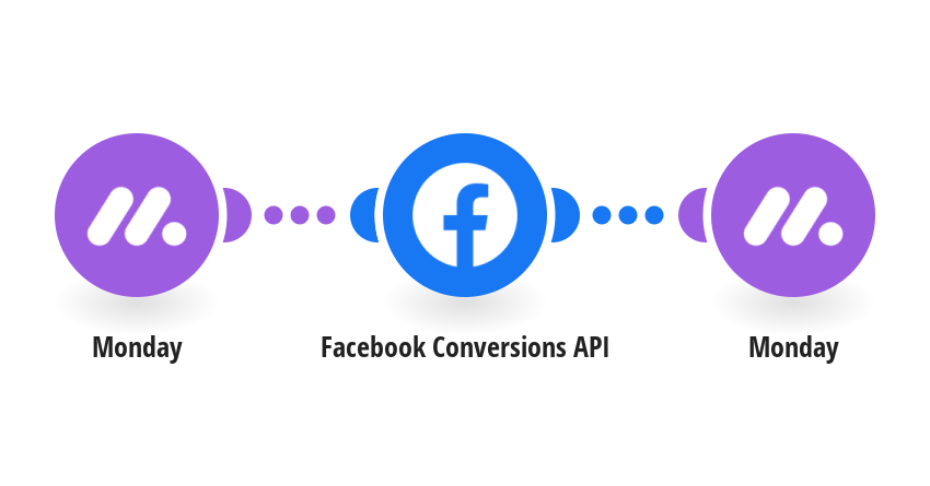 Send done Monday items to Facebook Conversions API
