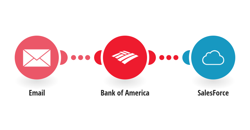Salesforce Bank Of America Integrations Integromat
