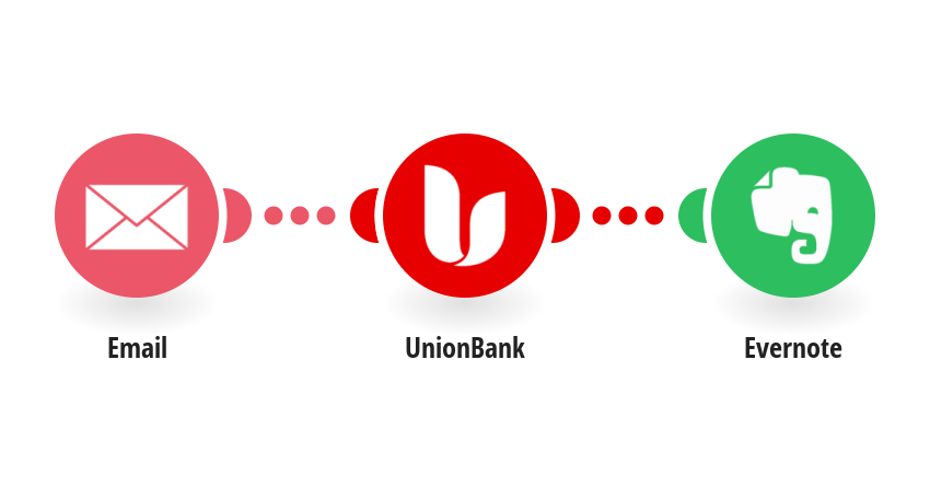 Unionbank Integrations Integromat