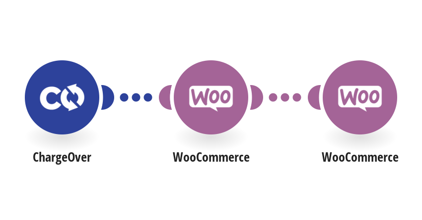 Add new ChargeOver customers to WooCommerce
