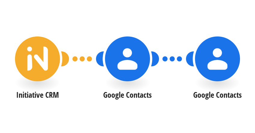 Create Google Contacts from Initiative CRM contacts
