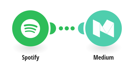 Vytvoření příspěvku na Medium.com o nové skladbě ve Spotify