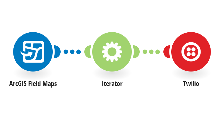 Arcgis Field Maps Integrations Integromat