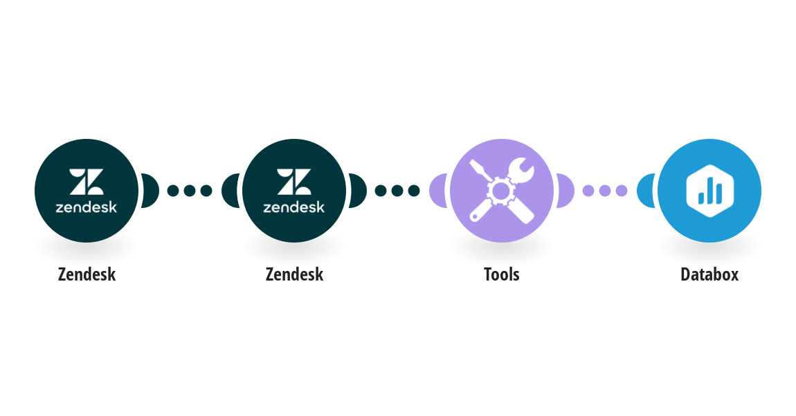 Create various metrics in Databox from solved/closed Zendesk tickets data